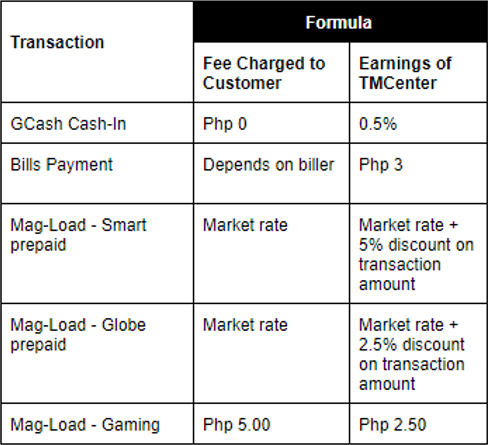 image_table3